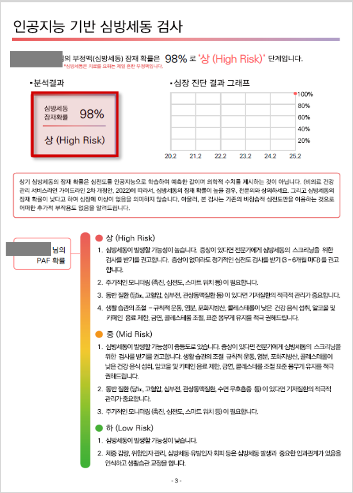 종합병원 건강검진 : 남자 수검자, 건강검진 결과 심방세동 High risk Thumbnail
